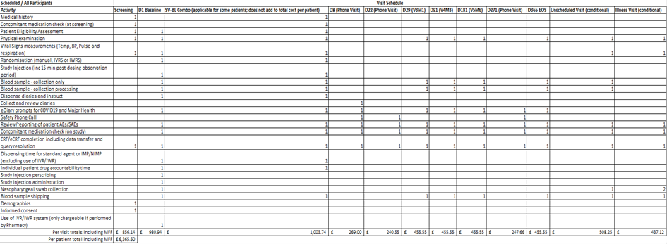 Interface of the per participant budget.